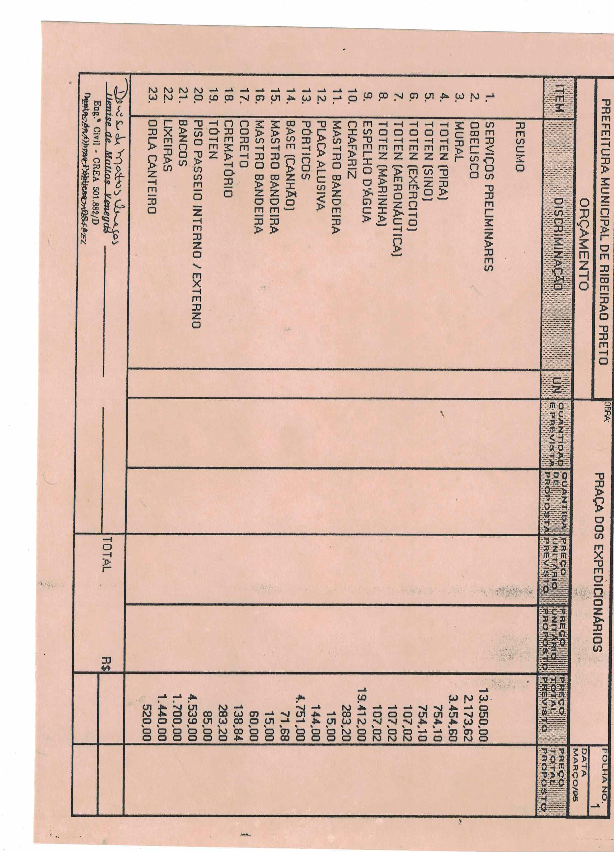 Orçamento Prefeitura Municipal de Ribeirão Preto